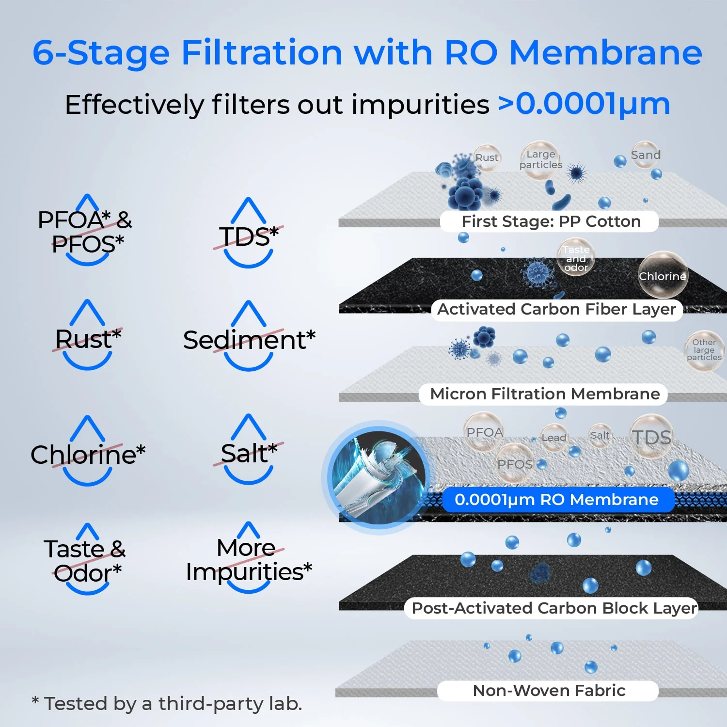 600GPD Under Sink Reverse Osmosis System - Waterdrop D6 - Image 3