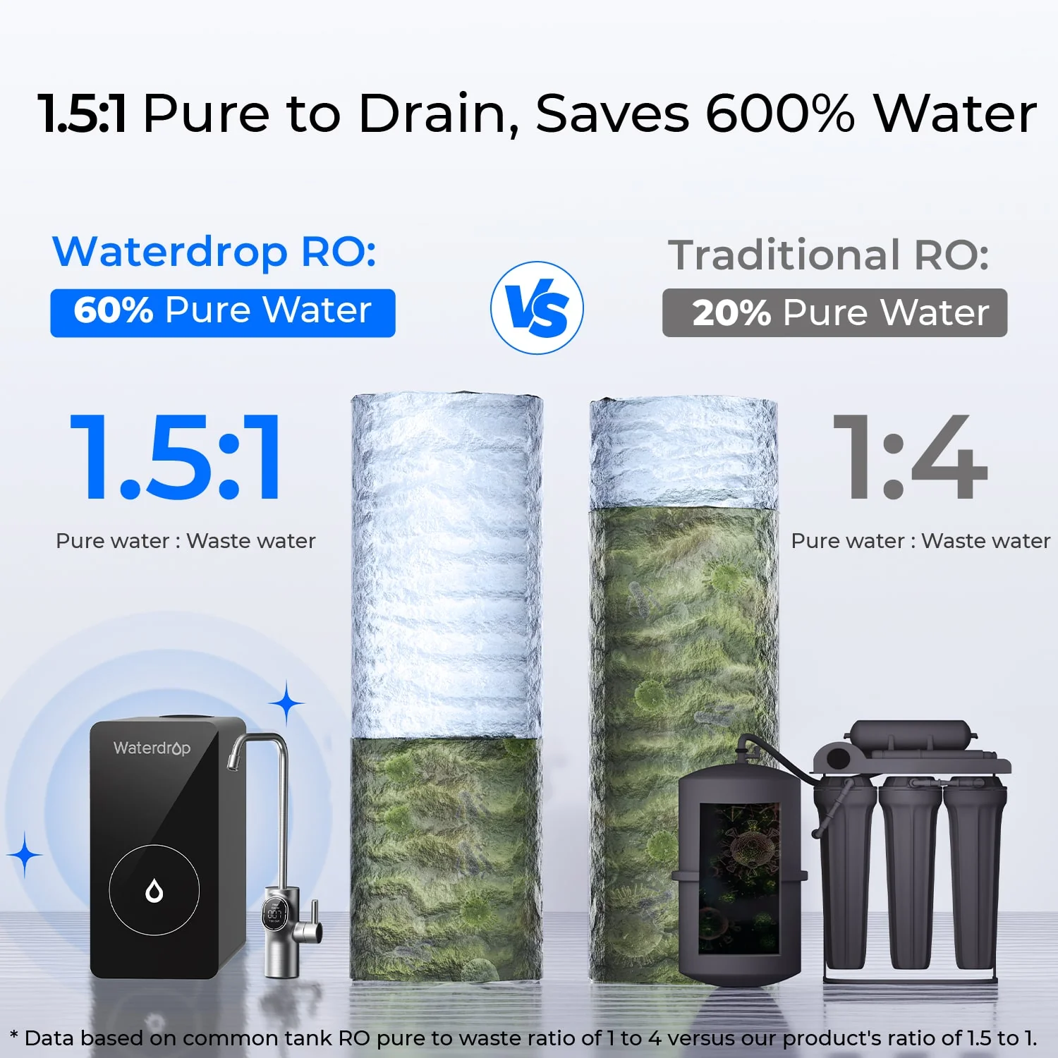 600GPD Under Sink Reverse Osmosis System - Waterdrop D6 - Image 8