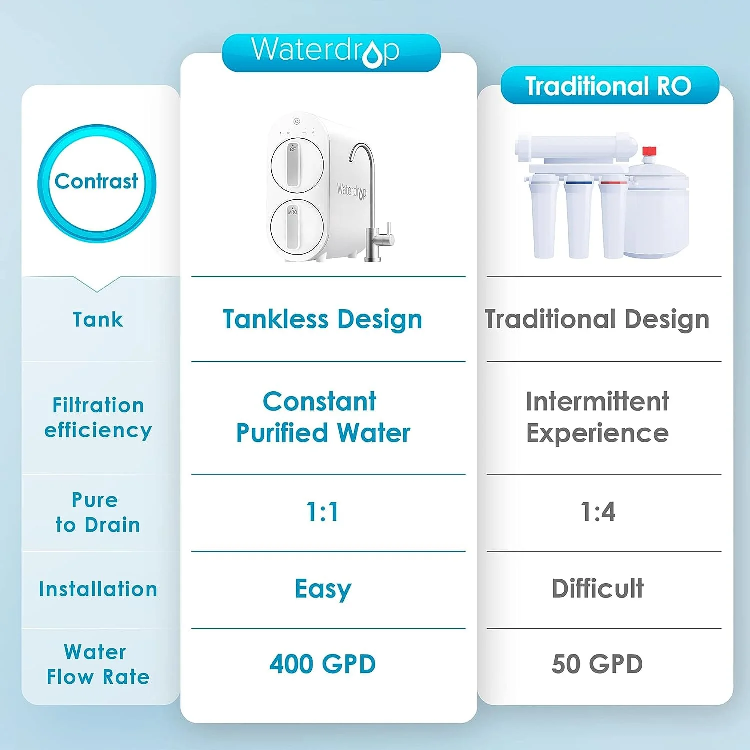 Waterdrop G2 Remineralization RO System - Image 4