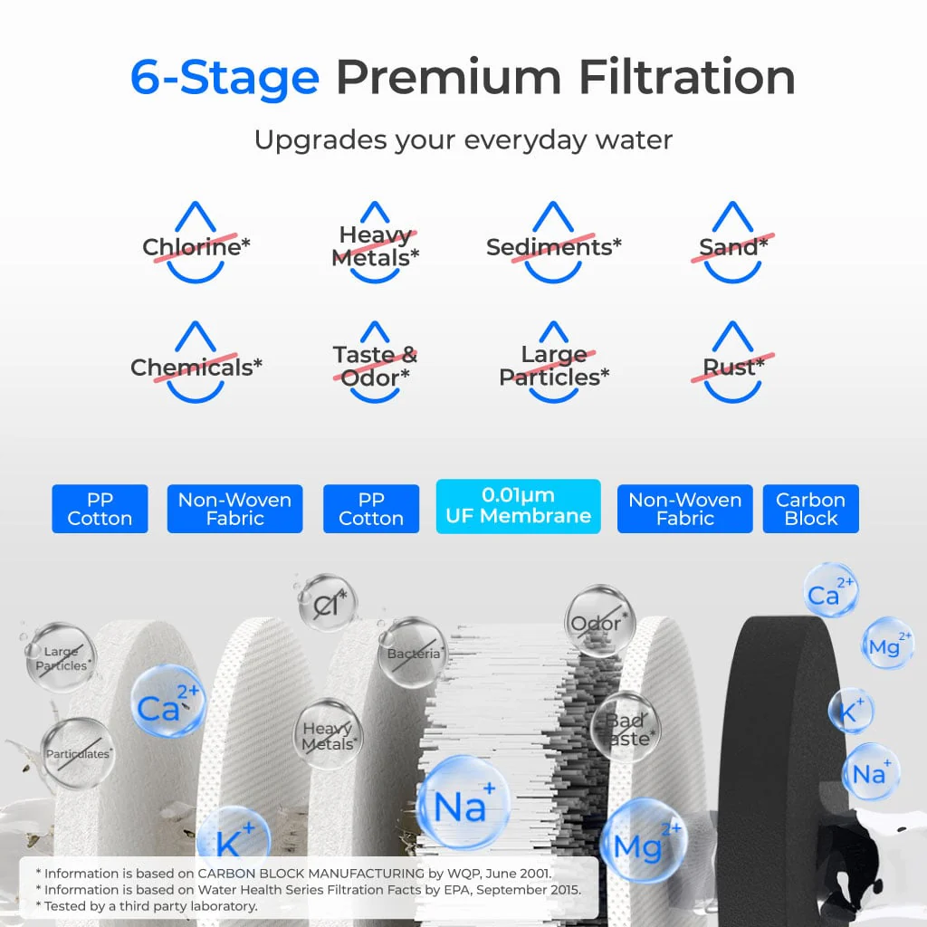 6-stage Under Sink Ultrafiltration Stainless Steel Water Filter System Waterdrop TST-UF - Image 3