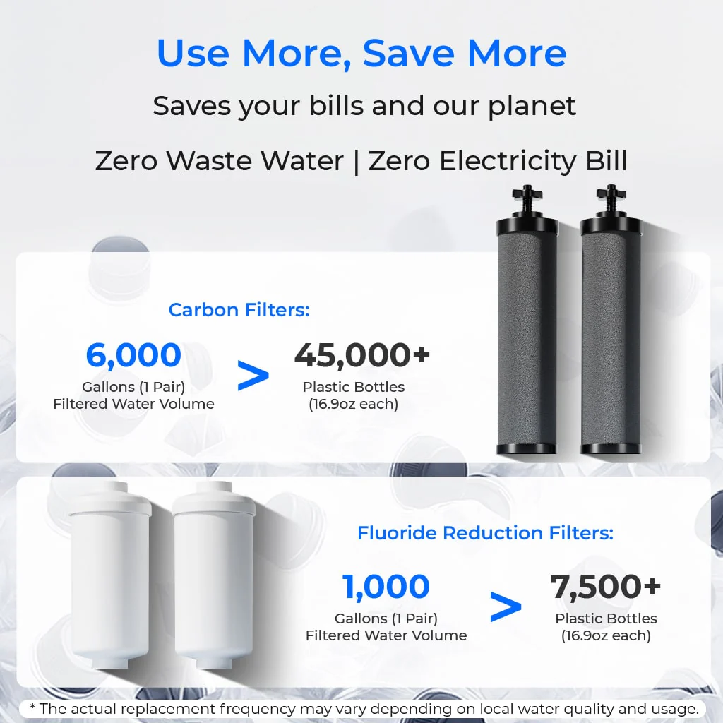 Waterdrop 2.25-gallon King Tank Gravity Water Filter System, Without Stand - Image 6