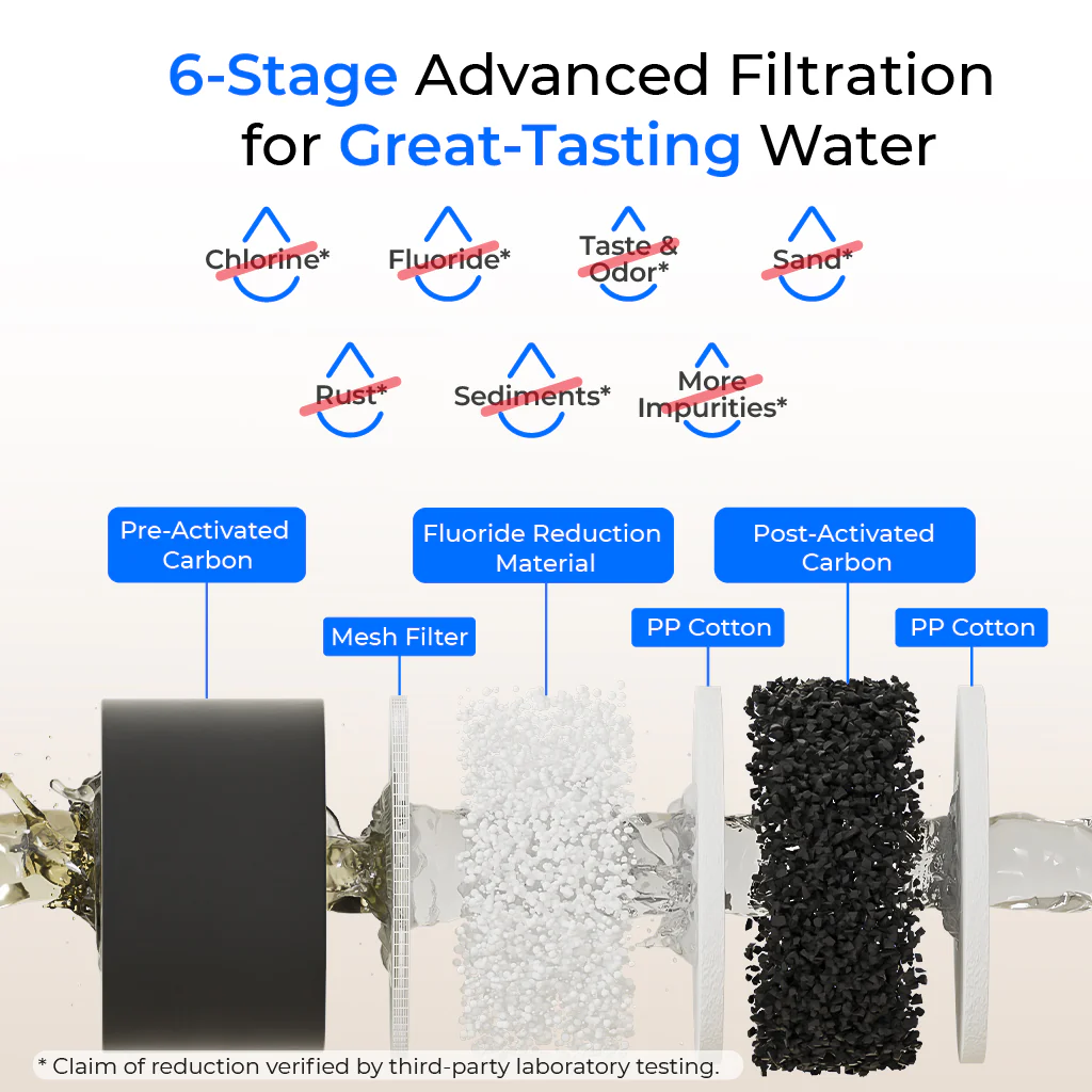 Waterdrop 2.25-gallon King Tank Gravity Water Filter System, With Stand - Image 5